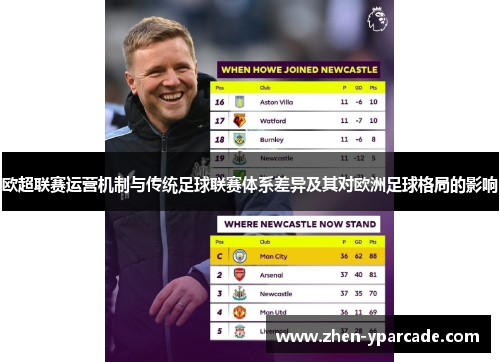 欧超联赛运营机制与传统足球联赛体系差异及其对欧洲足球格局的影响 欧超联赛运营机制与传统足球联赛体系差异及其对欧洲足球格局的影响