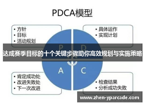 达成赛季目标的十个关键步骤助你高效规划与实施策略