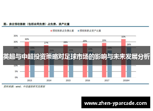 英超与中超投资策略对足球市场的影响与未来发展分析 英超与中超投资策略对足球市场的影响与未来发展分析