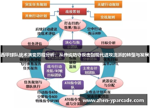 西甲球队战术演变历程分析:从传统防守反击到现代进攻流派的转型与发展 西甲球队战术演变历程分析:从传统防守反击到现代进攻流派的转型与发展