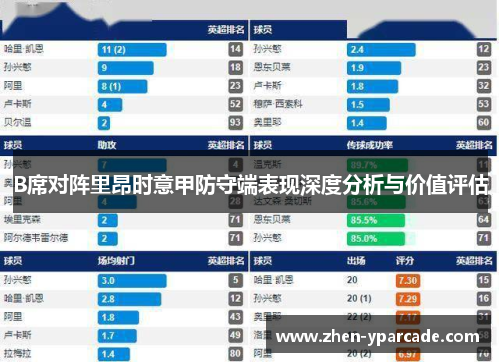 B席对阵里昂时意甲防守端表现深度分析与价值评估 B席对阵里昂时意甲防守端表现深度分析与价值评估
