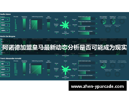 阿诺德加盟皇马最新动态分析是否可能成为现实